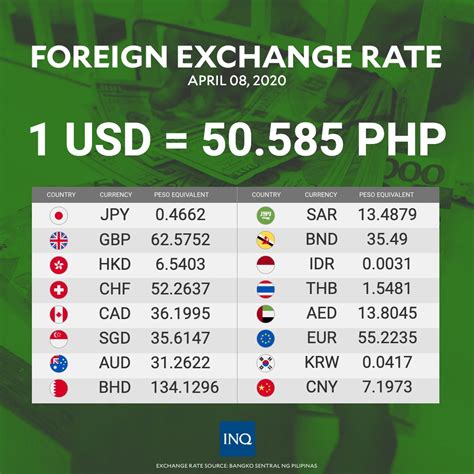 BRL/PHP Currency Exchange Rate & News .